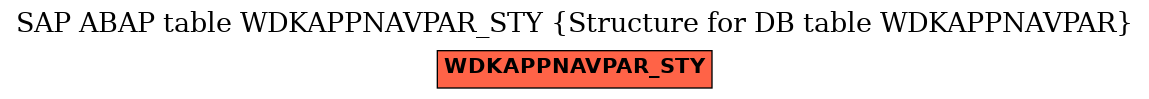 E-R Diagram for table WDKAPPNAVPAR_STY (Structure for DB table WDKAPPNAVPAR)