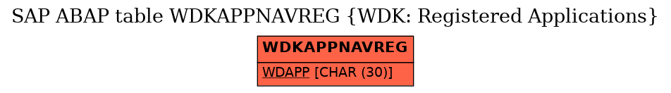 E-R Diagram for table WDKAPPNAVREG (WDK: Registered Applications)