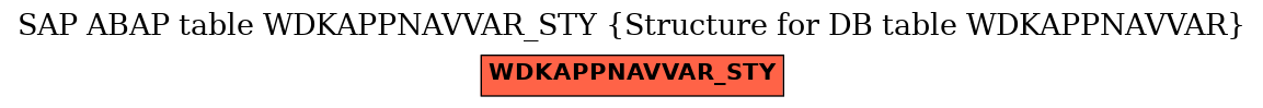 E-R Diagram for table WDKAPPNAVVAR_STY (Structure for DB table WDKAPPNAVVAR)