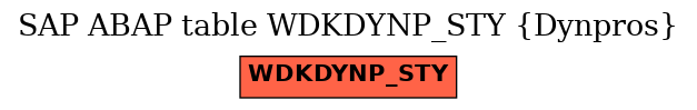 E-R Diagram for table WDKDYNP_STY (Dynpros)