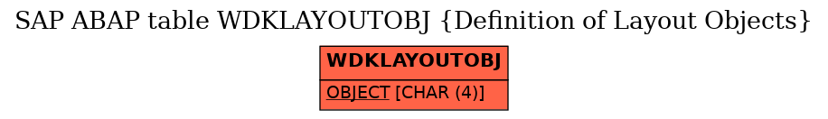 E-R Diagram for table WDKLAYOUTOBJ (Definition of Layout Objects)