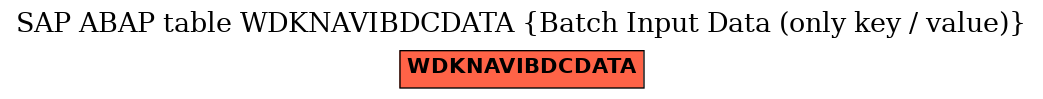 E-R Diagram for table WDKNAVIBDCDATA (Batch Input Data (only key / value))