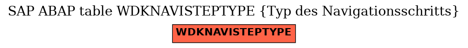 E-R Diagram for table WDKNAVISTEPTYPE (Typ des Navigationsschritts)