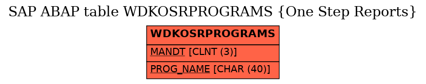 E-R Diagram for table WDKOSRPROGRAMS (One Step Reports)