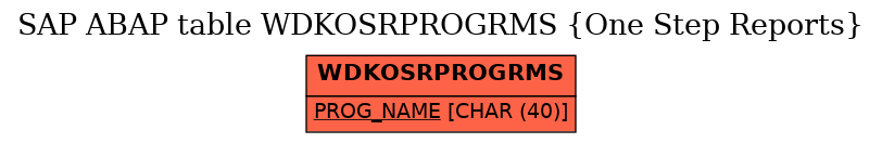 E-R Diagram for table WDKOSRPROGRMS (One Step Reports)