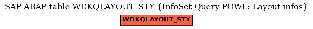 E-R Diagram for table WDKQLAYOUT_STY (InfoSet Query POWL: Layout infos)