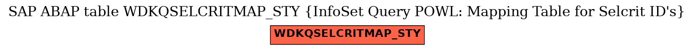 E-R Diagram for table WDKQSELCRITMAP_STY (InfoSet Query POWL: Mapping Table for Selcrit ID's)