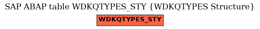 E-R Diagram for table WDKQTYPES_STY (WDKQTYPES Structure)