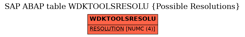 E-R Diagram for table WDKTOOLSRESOLU (Possible Resolutions)