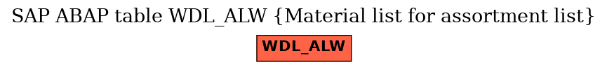 E-R Diagram for table WDL_ALW (Material list for assortment list)