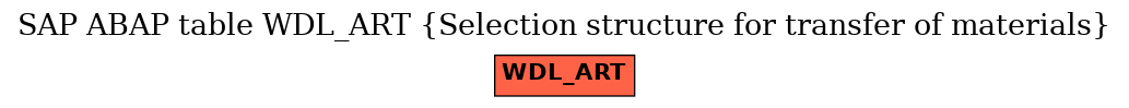 E-R Diagram for table WDL_ART (Selection structure for transfer of materials)