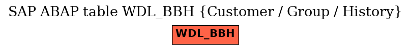 E-R Diagram for table WDL_BBH (Customer / Group / History)