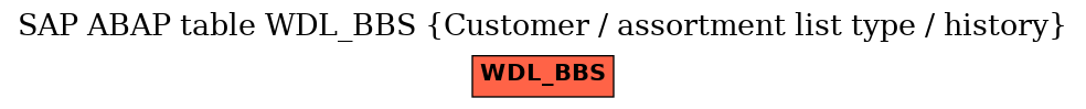 E-R Diagram for table WDL_BBS (Customer / assortment list type / history)