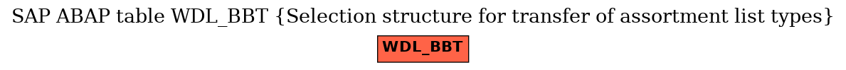 E-R Diagram for table WDL_BBT (Selection structure for transfer of assortment list types)