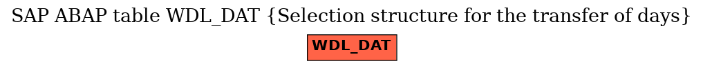 E-R Diagram for table WDL_DAT (Selection structure for the transfer of days)