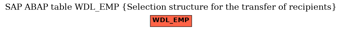 E-R Diagram for table WDL_EMP (Selection structure for the transfer of recipients)