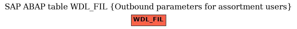 E-R Diagram for table WDL_FIL (Outbound parameters for assortment users)