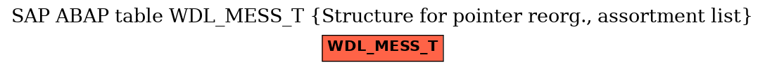 E-R Diagram for table WDL_MESS_T (Structure for pointer reorg., assortment list)