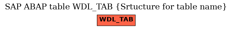 E-R Diagram for table WDL_TAB (Srtucture for table name)