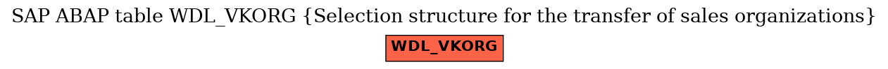 E-R Diagram for table WDL_VKORG (Selection structure for the transfer of sales organizations)