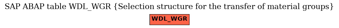 E-R Diagram for table WDL_WGR (Selection structure for the transfer of material groups)