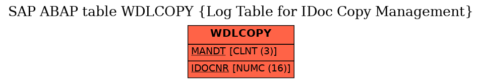 E-R Diagram for table WDLCOPY (Log Table for IDoc Copy Management)