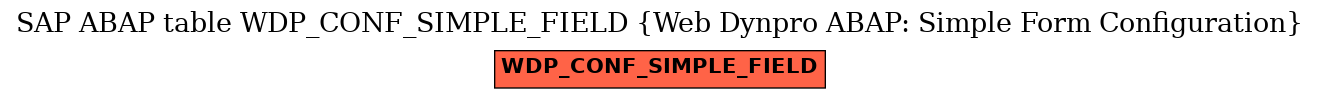 E-R Diagram for table WDP_CONF_SIMPLE_FIELD (Web Dynpro ABAP: Simple Form Configuration)