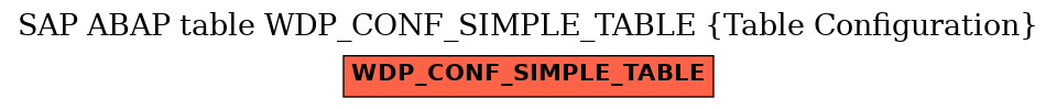 E-R Diagram for table WDP_CONF_SIMPLE_TABLE (Table Configuration)