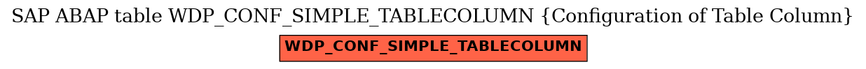 E-R Diagram for table WDP_CONF_SIMPLE_TABLECOLUMN (Configuration of Table Column)