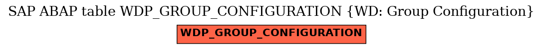 E-R Diagram for table WDP_GROUP_CONFIGURATION (WD: Group Configuration)