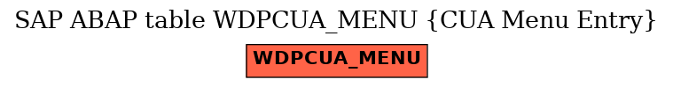 E-R Diagram for table WDPCUA_MENU (CUA Menu Entry)