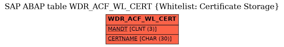E-R Diagram for table WDR_ACF_WL_CERT (Whitelist: Certificate Storage)