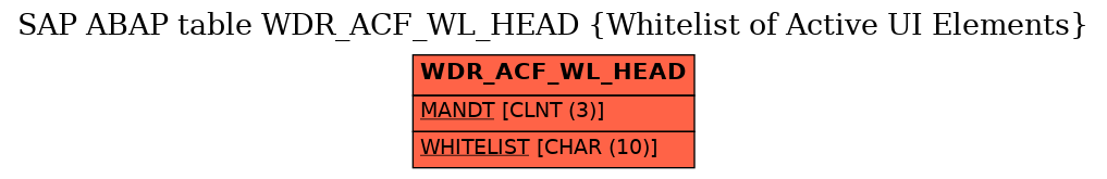 E-R Diagram for table WDR_ACF_WL_HEAD (Whitelist of Active UI Elements)