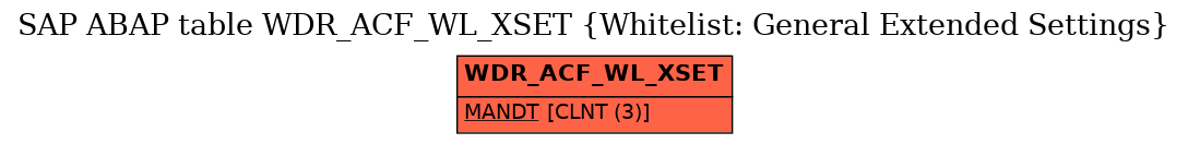 E-R Diagram for table WDR_ACF_WL_XSET (Whitelist: General Extended Settings)