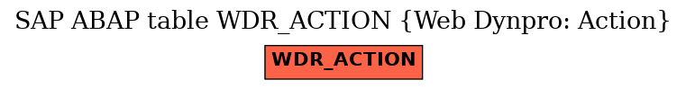E-R Diagram for table WDR_ACTION (Web Dynpro: Action)