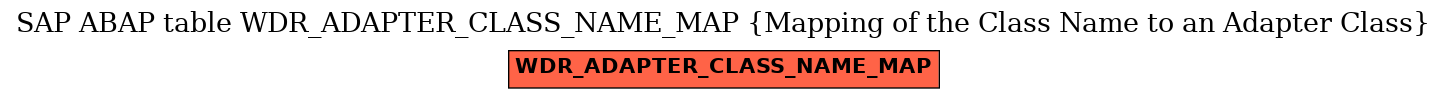 E-R Diagram for table WDR_ADAPTER_CLASS_NAME_MAP (Mapping of the Class Name to an Adapter Class)