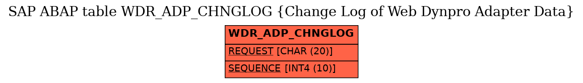 E-R Diagram for table WDR_ADP_CHNGLOG (Change Log of Web Dynpro Adapter Data)