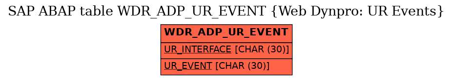 E-R Diagram for table WDR_ADP_UR_EVENT (Web Dynpro: UR Events)