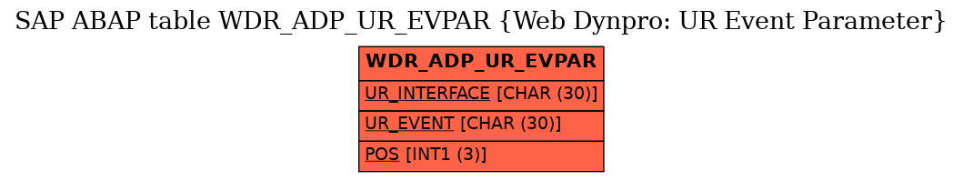 E-R Diagram for table WDR_ADP_UR_EVPAR (Web Dynpro: UR Event Parameter)