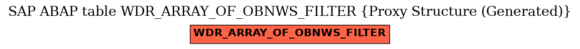 E-R Diagram for table WDR_ARRAY_OF_OBNWS_FILTER (Proxy Structure (Generated))