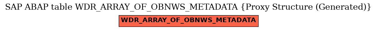 E-R Diagram for table WDR_ARRAY_OF_OBNWS_METADATA (Proxy Structure (Generated))