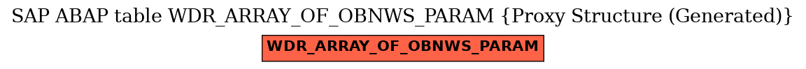 E-R Diagram for table WDR_ARRAY_OF_OBNWS_PARAM (Proxy Structure (Generated))