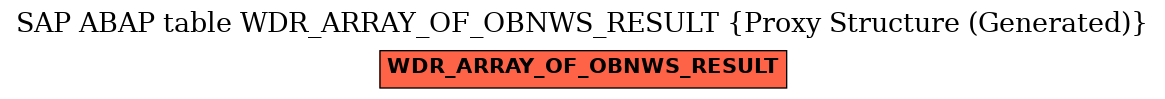 E-R Diagram for table WDR_ARRAY_OF_OBNWS_RESULT (Proxy Structure (Generated))