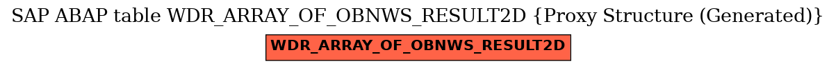 E-R Diagram for table WDR_ARRAY_OF_OBNWS_RESULT2D (Proxy Structure (Generated))