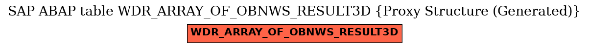 E-R Diagram for table WDR_ARRAY_OF_OBNWS_RESULT3D (Proxy Structure (Generated))
