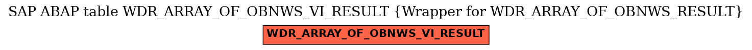 E-R Diagram for table WDR_ARRAY_OF_OBNWS_VI_RESULT (Wrapper for WDR_ARRAY_OF_OBNWS_RESULT)