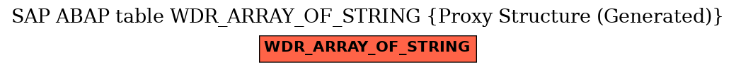 E-R Diagram for table WDR_ARRAY_OF_STRING (Proxy Structure (Generated))