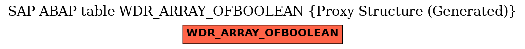 E-R Diagram for table WDR_ARRAY_OFBOOLEAN (Proxy Structure (Generated))