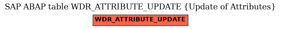 E-R Diagram for table WDR_ATTRIBUTE_UPDATE (Update of Attributes)
