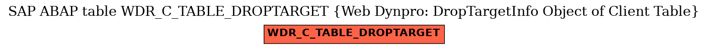 E-R Diagram for table WDR_C_TABLE_DROPTARGET (Web Dynpro: DropTargetInfo Object of Client Table)